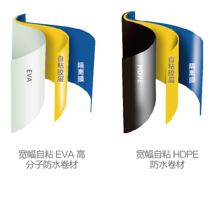 自粘聚合物改性瀝青防水卷材
