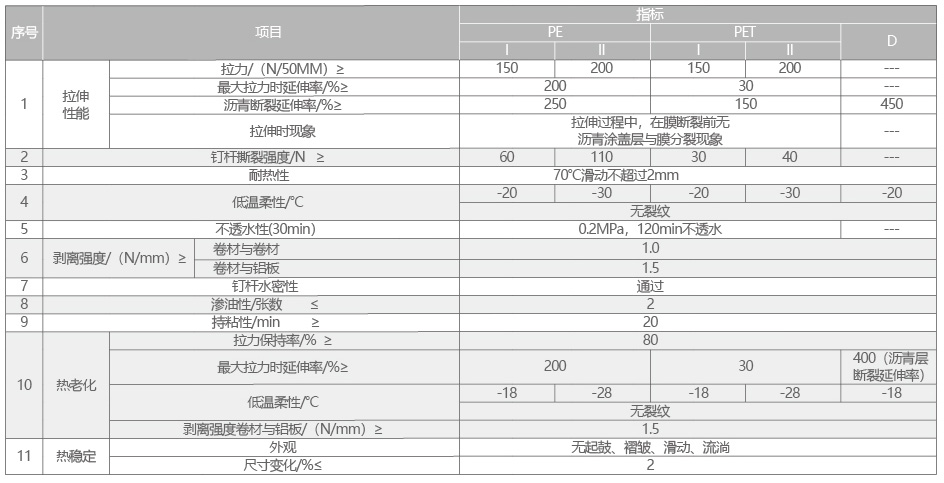 自粘聚合物改性瀝青防水卷材