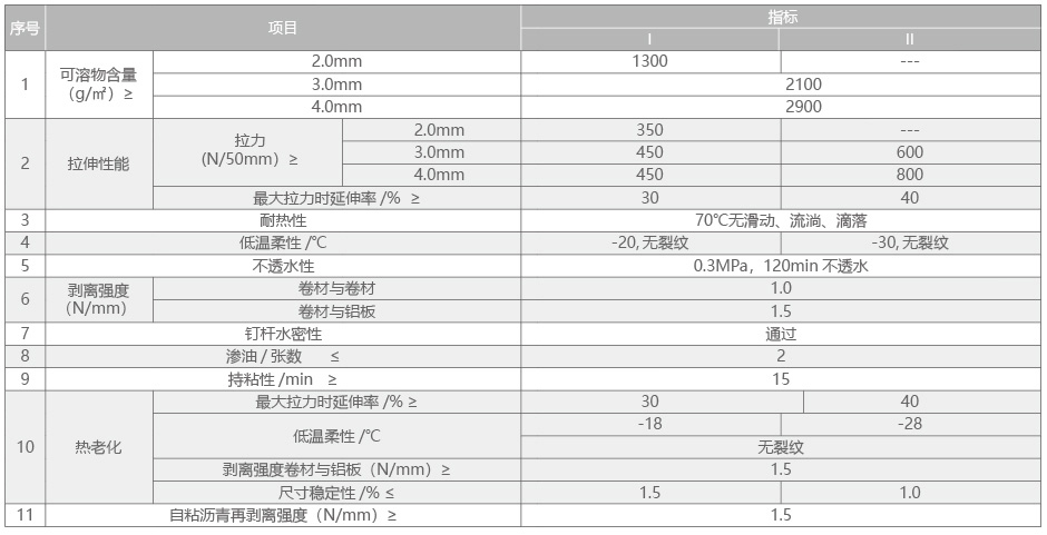 PY類主要物理力學(xué)性能