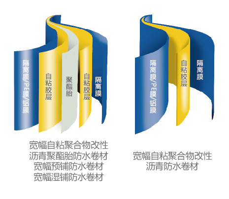 自粘聚合物改性瀝青防水卷材
